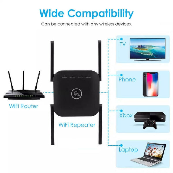 Extendeur WiFi 1200 Mbps Dual Band (2.4/5.8 GHz) - 6 Antennes - Port Ethernet - Couverture Jusqu'à 12880 Pi² - Sécurité WPA2