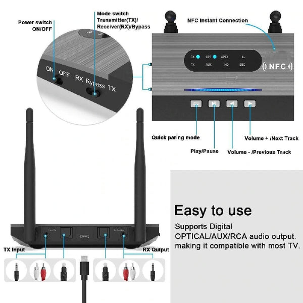 Btmagic bluetooth 5.0 transmitter receiver on sale