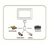 USB OTG Adapter Cable for Samsung Galaxy Tab 7.0, 7.7, 8.9, 10.1 - Black