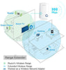 TP-LINK TL-WA850RE 300Mbps Universal WiFi Range Extender, Boosters, Extenders & Antennas, TP-Link - TiGuyCo Plus
