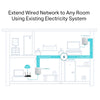 tp-link AV600 Powerline Starter Kit - TL-PA4010 KIT